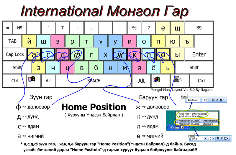 International Mongolian Keyboard Layout