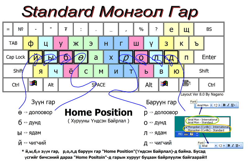 International Mongolian Keyboard Layout